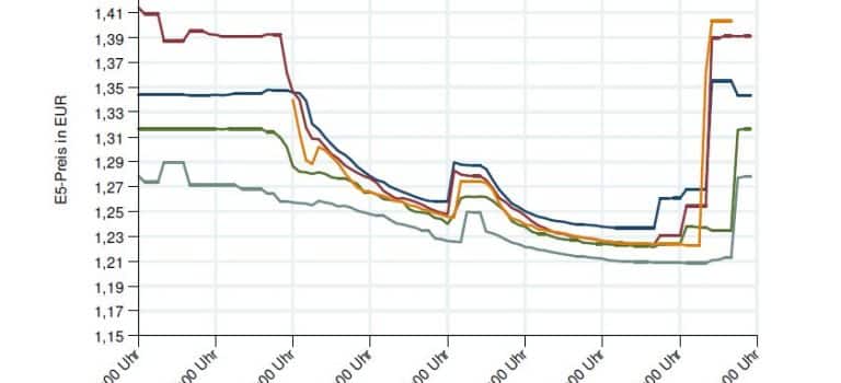 Zapfsäule im Kriegsgebiet Zapfsäule im Kriegsgebiet